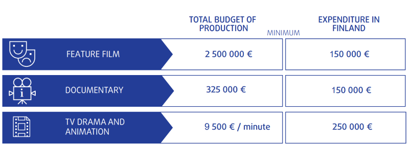 Cash rebate budget for AV productions, from Film in Finland
