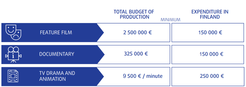 25-cash-rebate-fast-simple-production-incentive-film-lapland