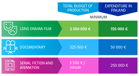 25 Cash Rebate Fast Simple Film Production Incentive Film Lapland