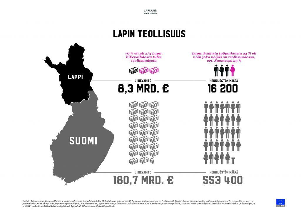 Lapin_teollisuus_Lappi vrt.Suomi
