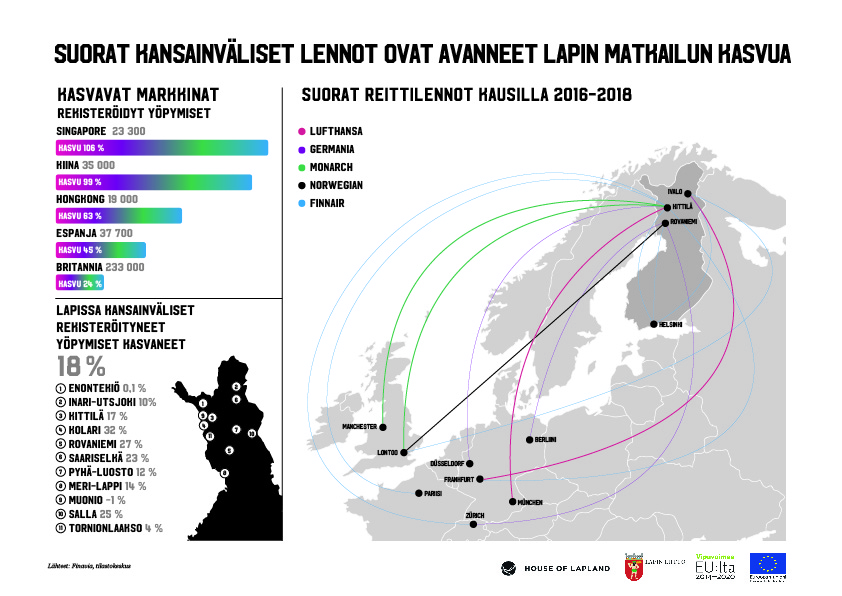 Lentoliikenne infograafi 2017