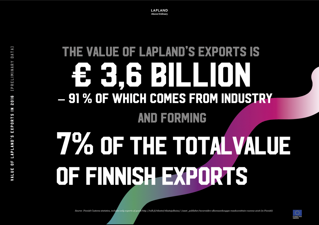 Value of Lapland`s exports