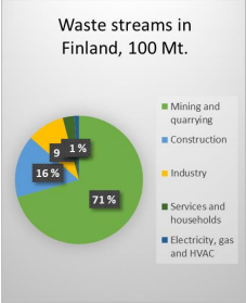 Infographics circular economy