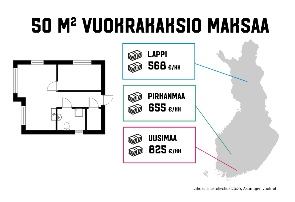 Infograafi vuokrakaksioiden keskihinnoista Suomessa