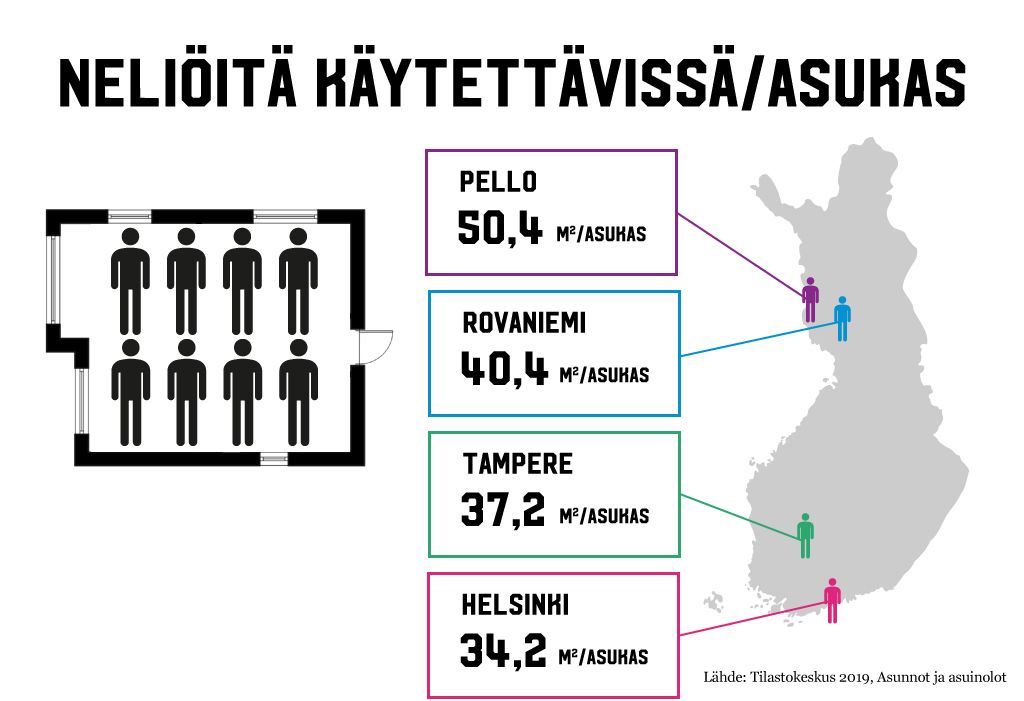 Infograafi asumisväljyydestä Suomessa