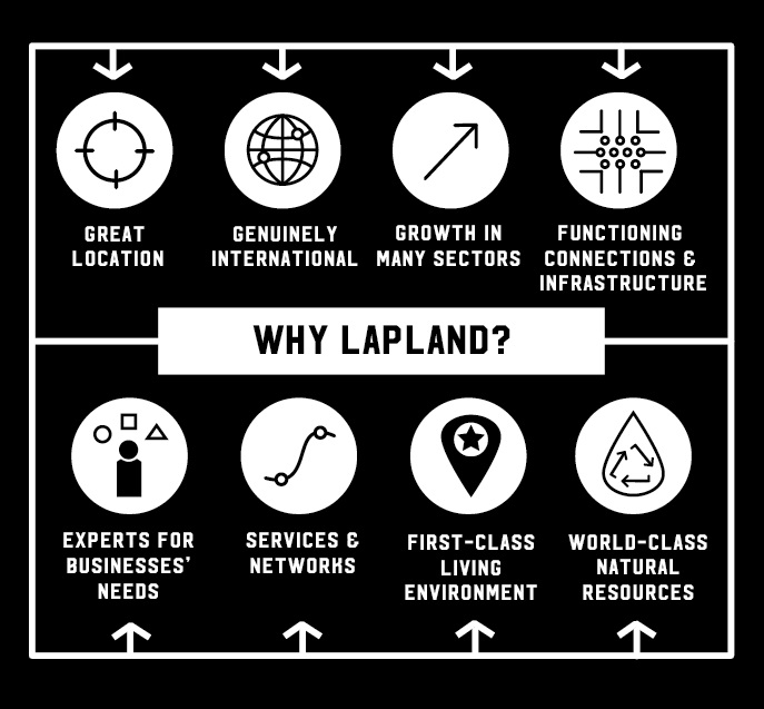 Infographic for business: Why Lapland?