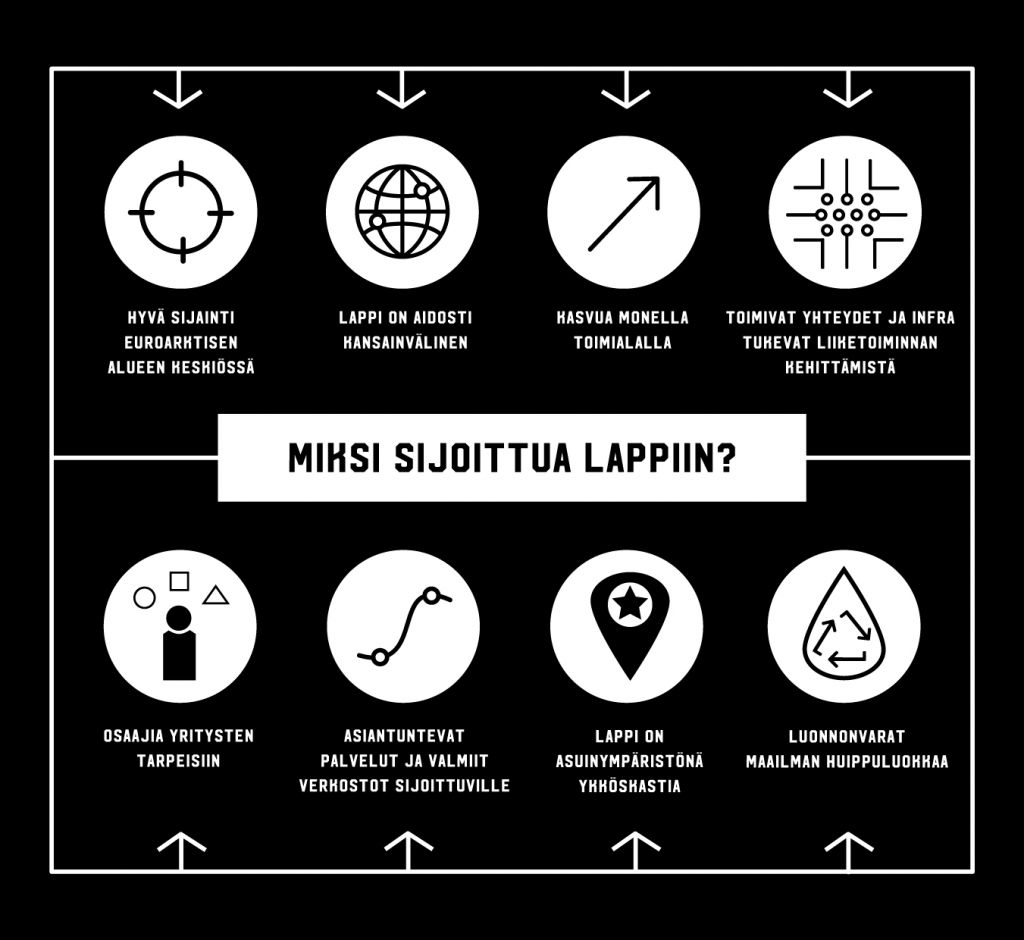 Business House of Lapland