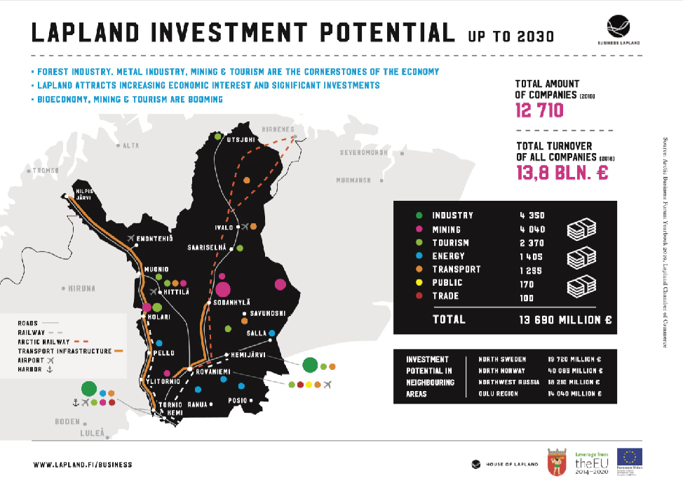 Infographic: Lapland investment potential up to 2030