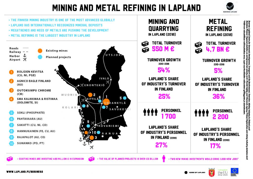 Infographic Mining and metal refining in Lapland