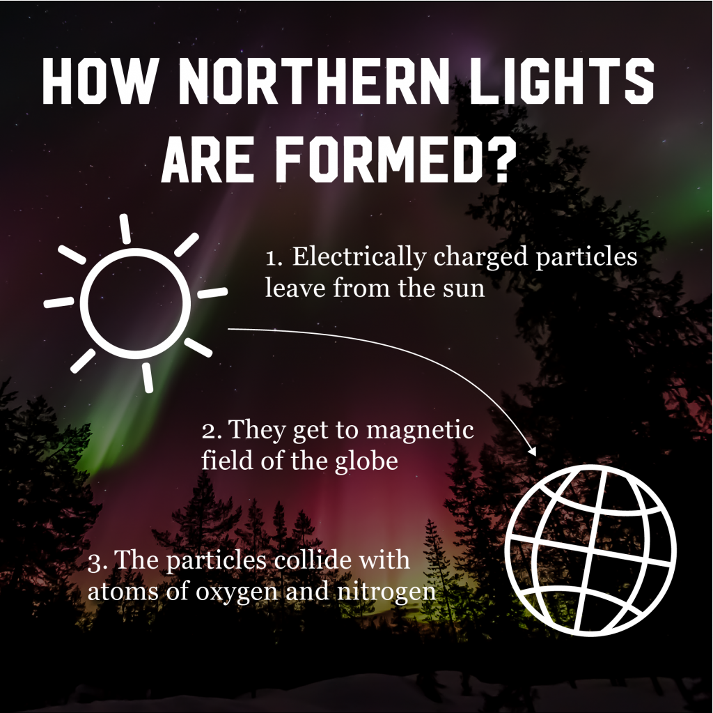 how-auroras-are-formed