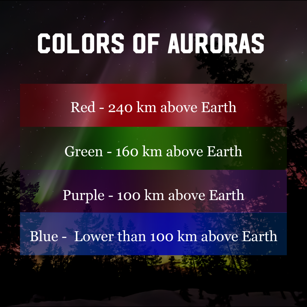 northern lights colors