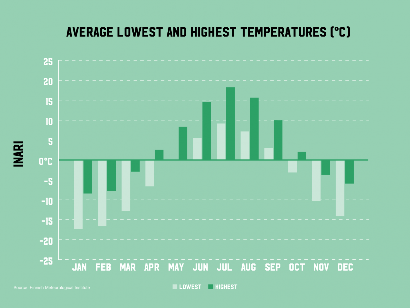 Filming Location Summer Lake Film Lapland