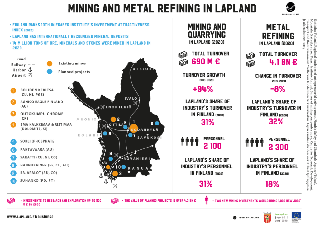 Mining and metal refining in Lapland 2022_infographic