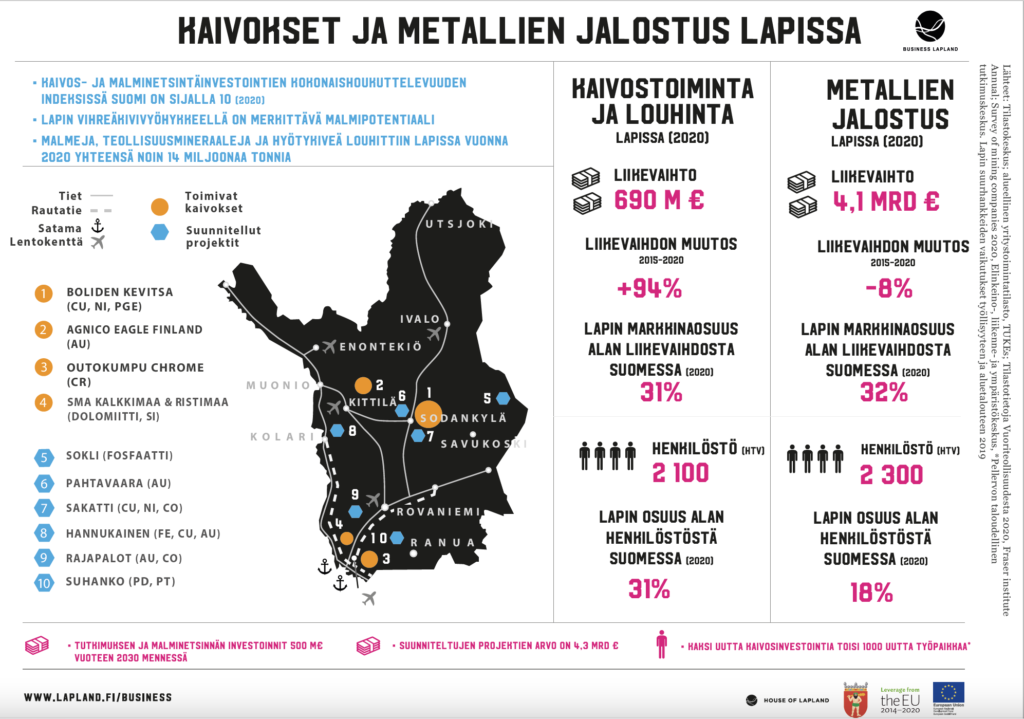 Infograafi kaivostoiminta ja metallien jalostus Lapissa 2020